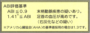 ABI評価基準値